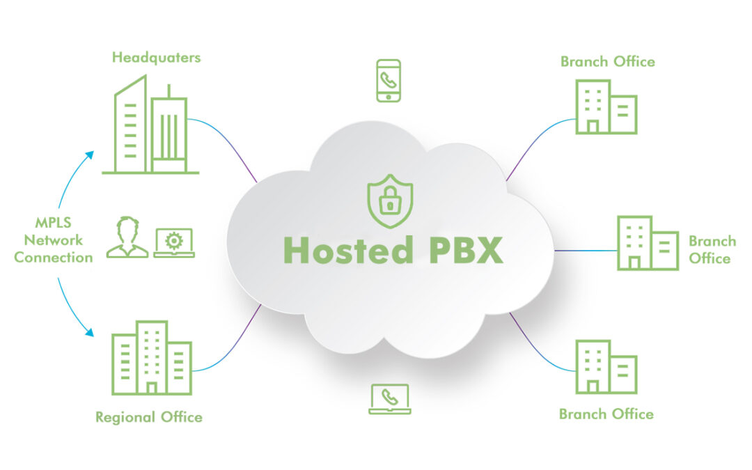 Hosted PBX or On-Premise Phone Systems- Which Works Better for your Business? 