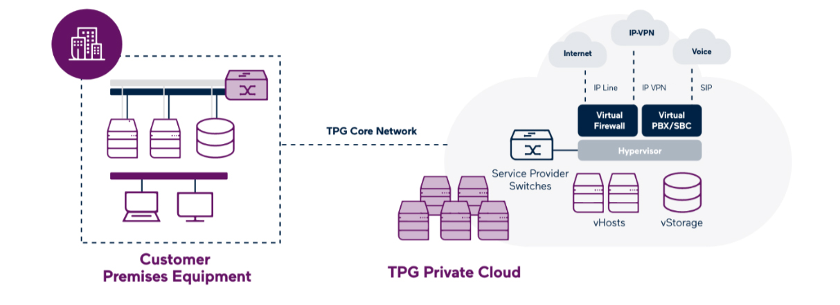 Dedicated-Private-cloud-how-it-works