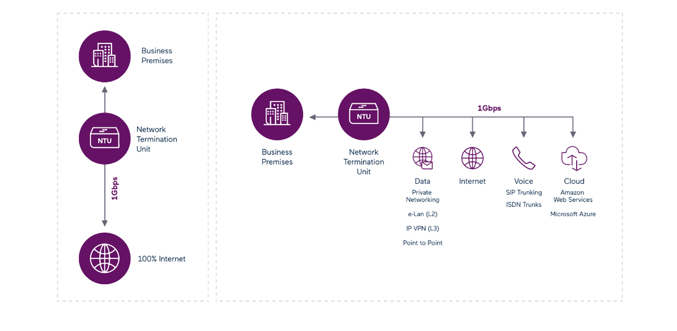 fiber-1000mb-how-it-works