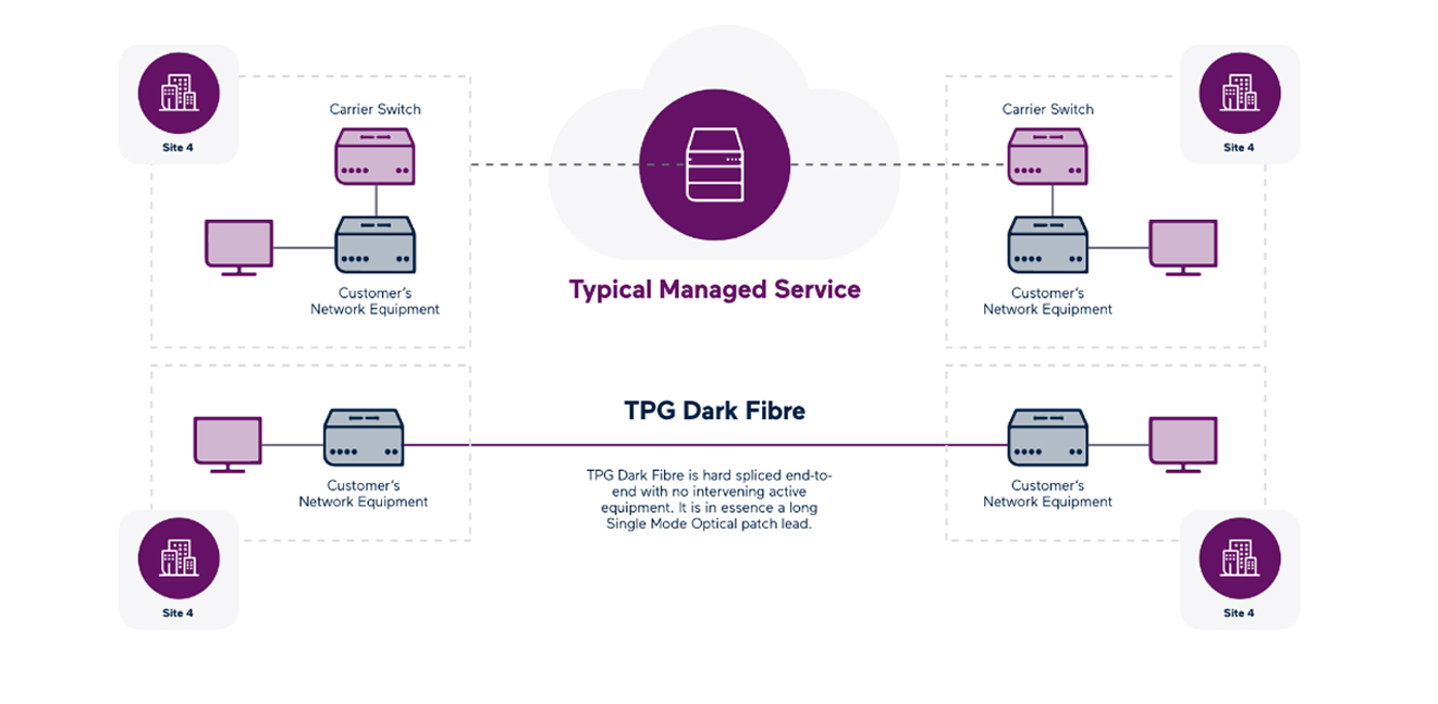 dark-fiber-how it works