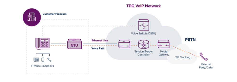 SIP Voice Solutions for Business | GenesysTel