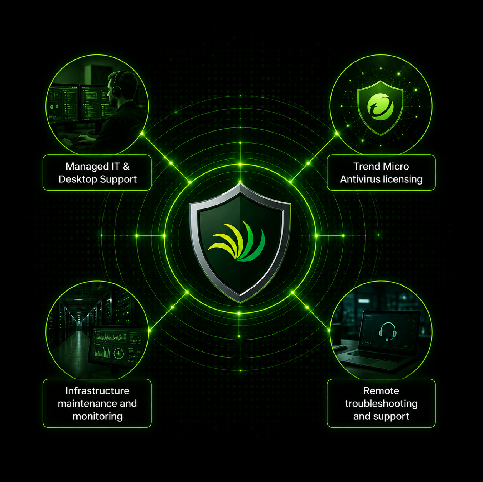 Retail Bundle Cyber security