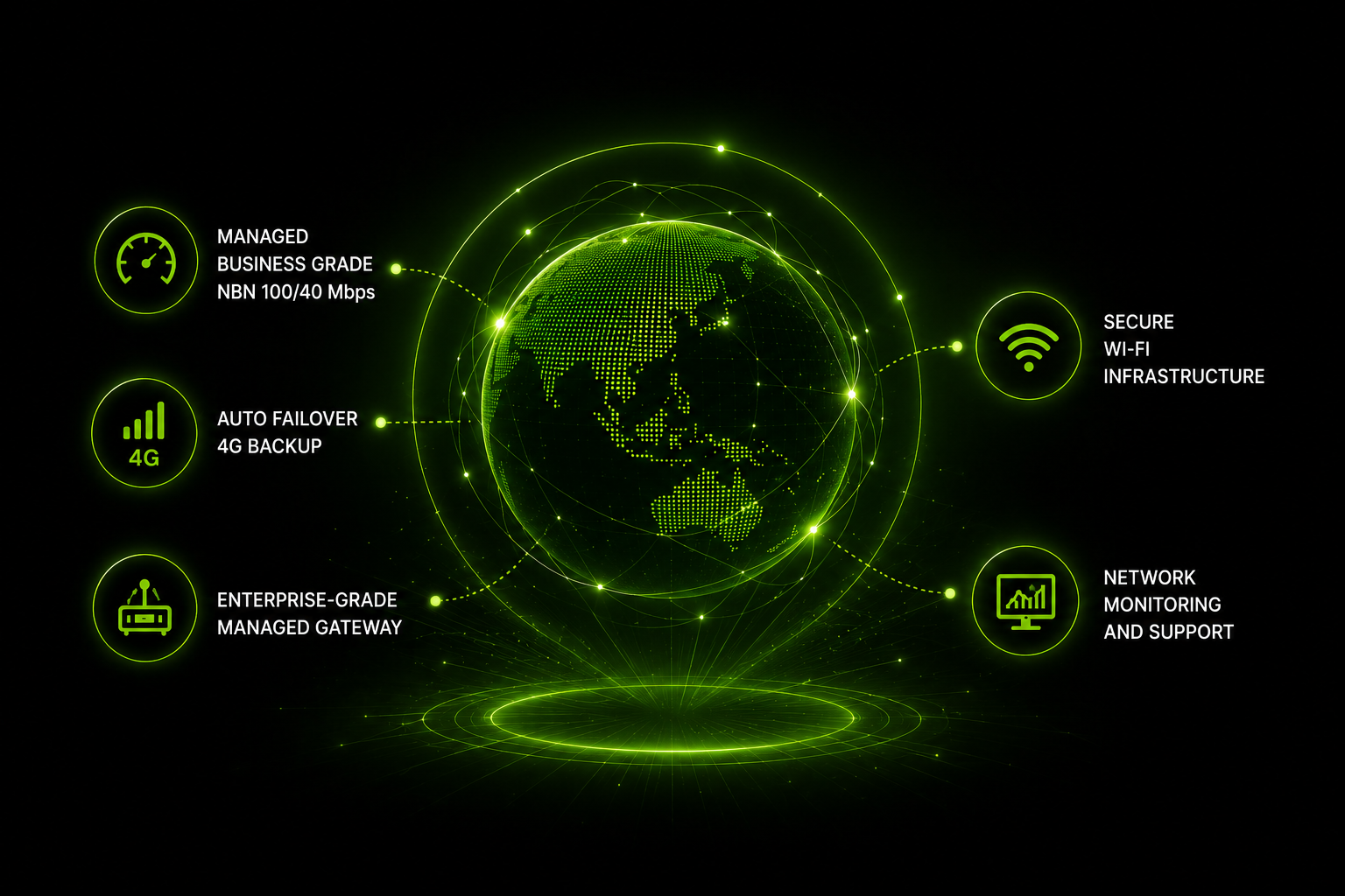 Managed Business Internet