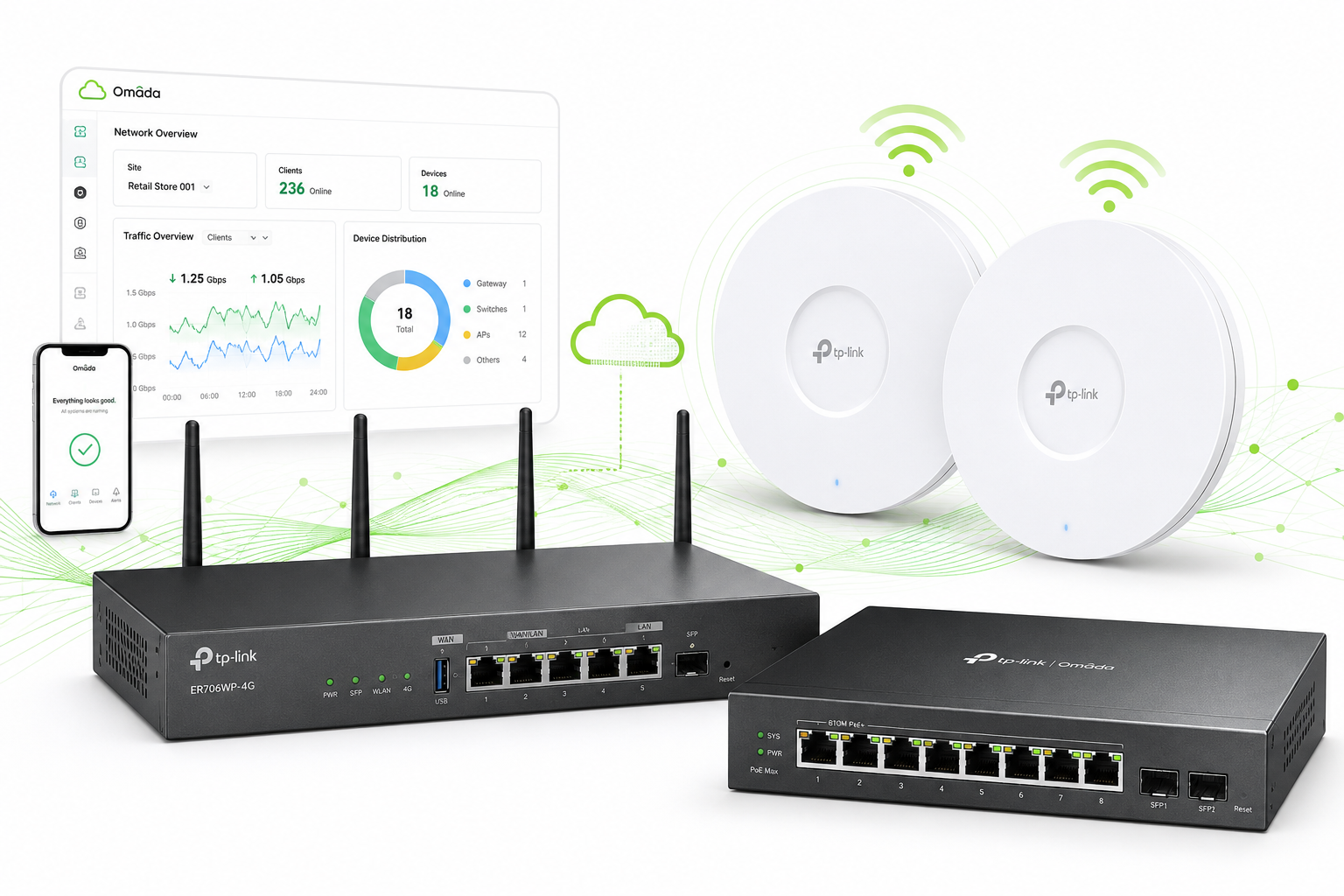 WiFi and networking